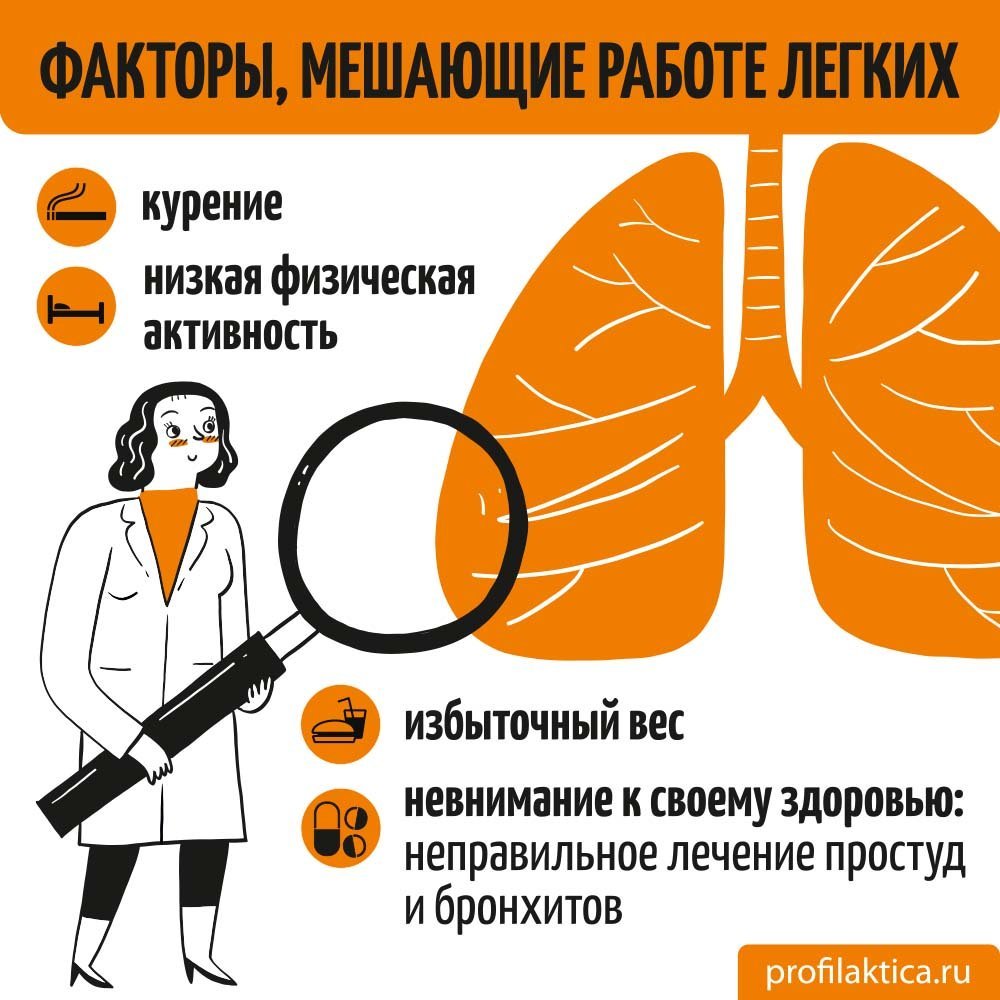 Всемирный день борьбы с астмой 5 мая картинки